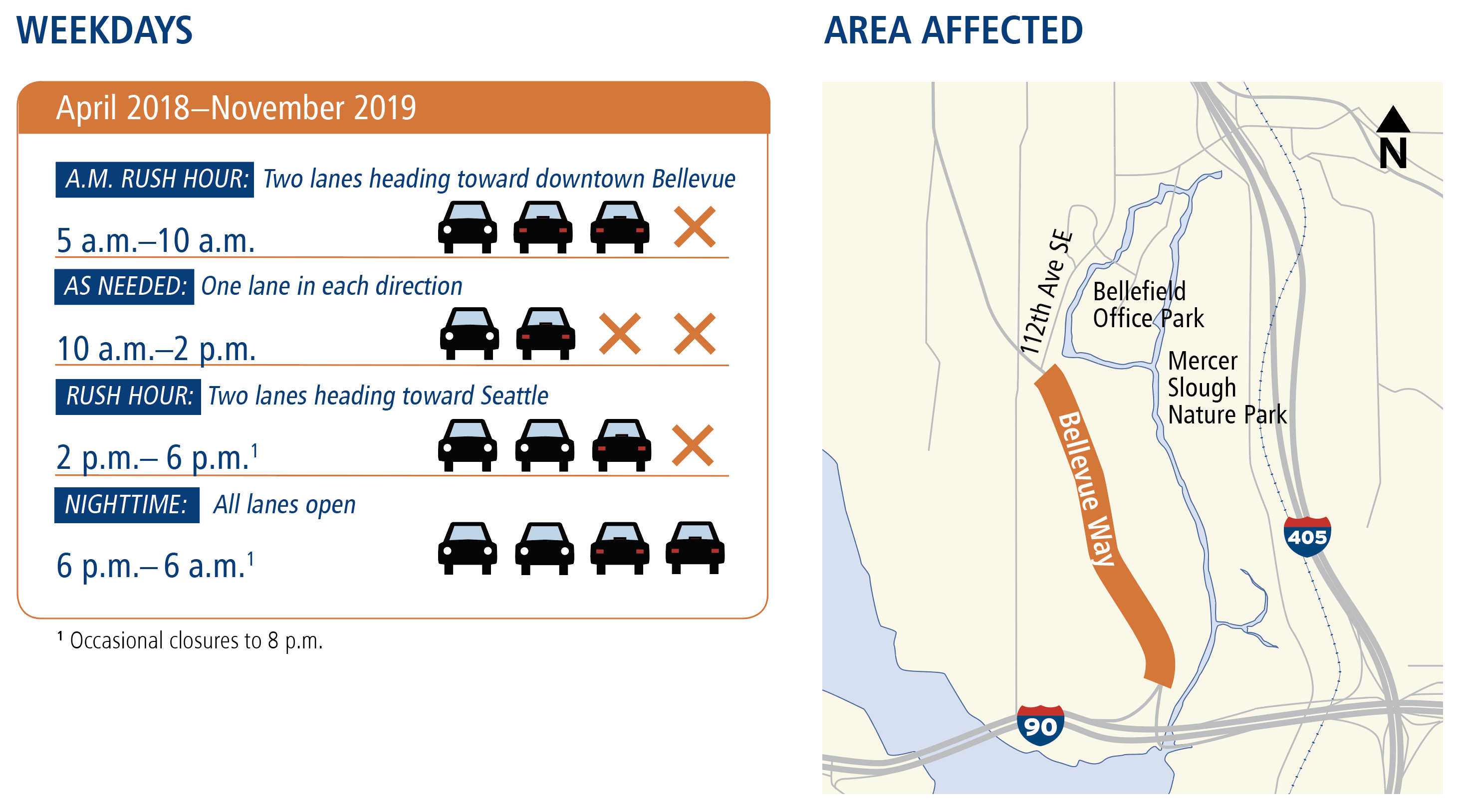 construction traffic impacts and ongoing closures