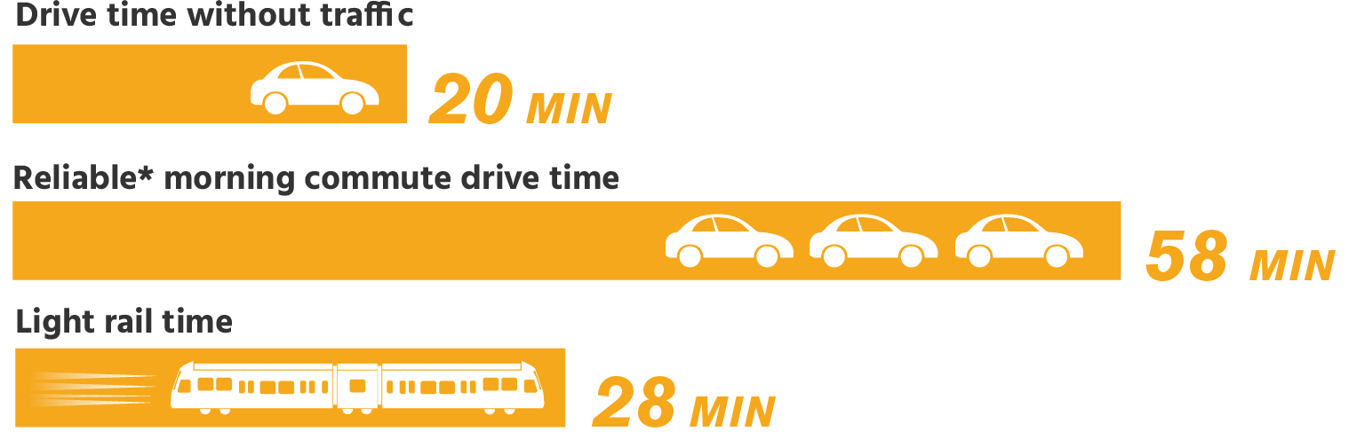Snohomish County drive times chart