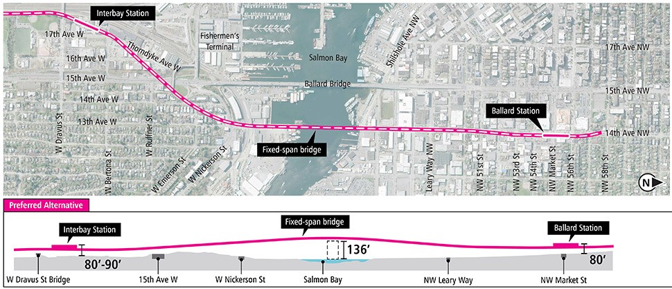 Map of Example plan for Elevated 14th Avenue Alternative from Interbay Station to Ballard Station, West Seattle and Ballard Link Extensions