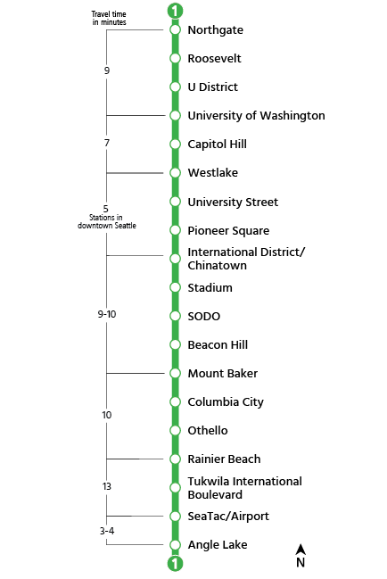 Stations, Link light rail stations