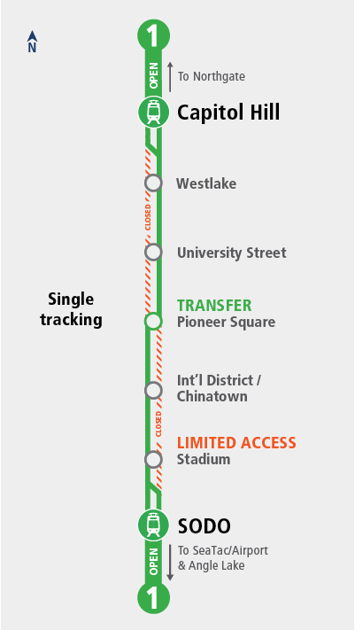  The graphic shows closed tracks between Stadium and Capitol Hill stations, limited access at Stadium station, and the forced transfer at Pioneer Square station.