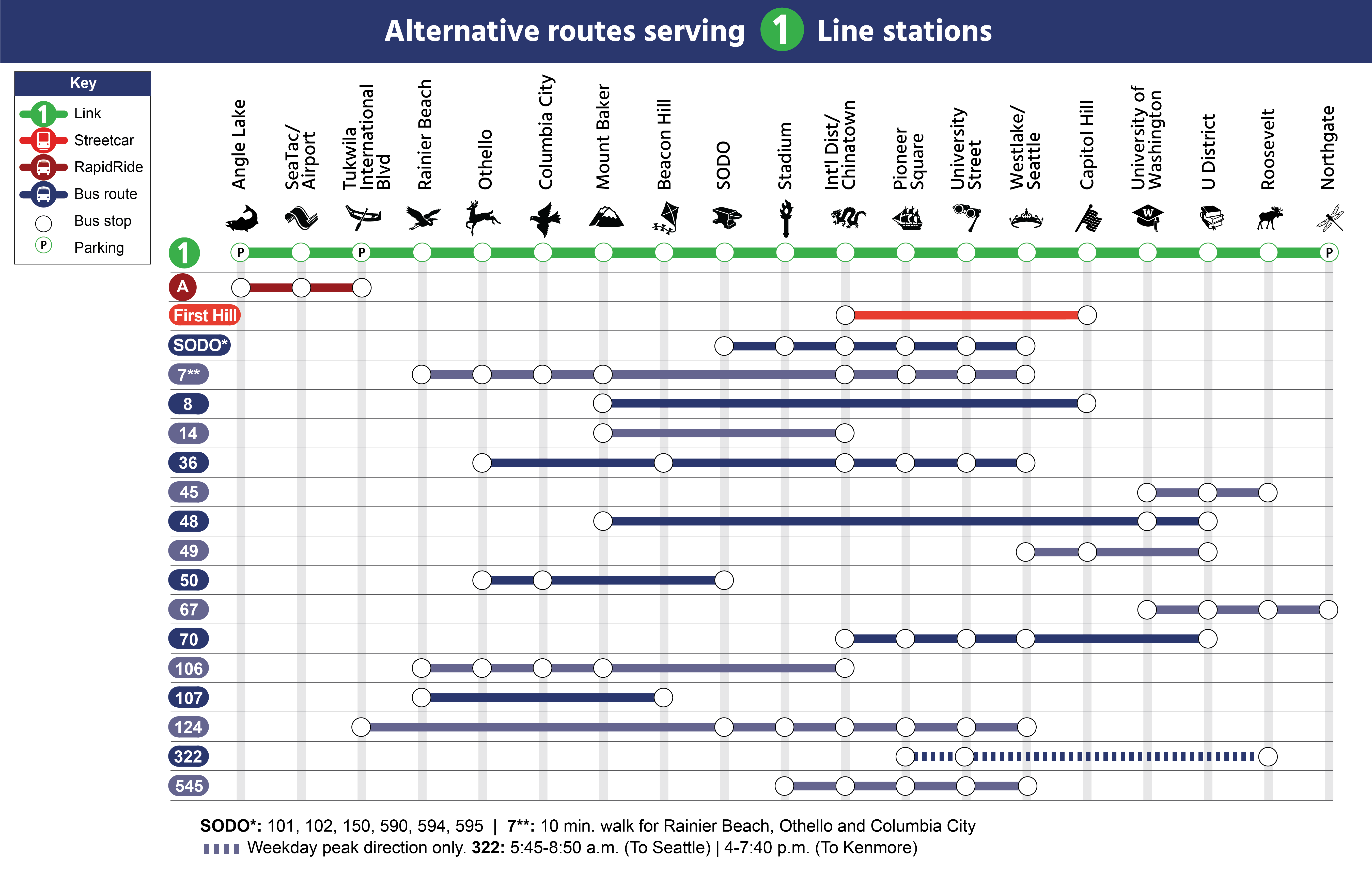 Graphic depicting 1 Line alternate service methods