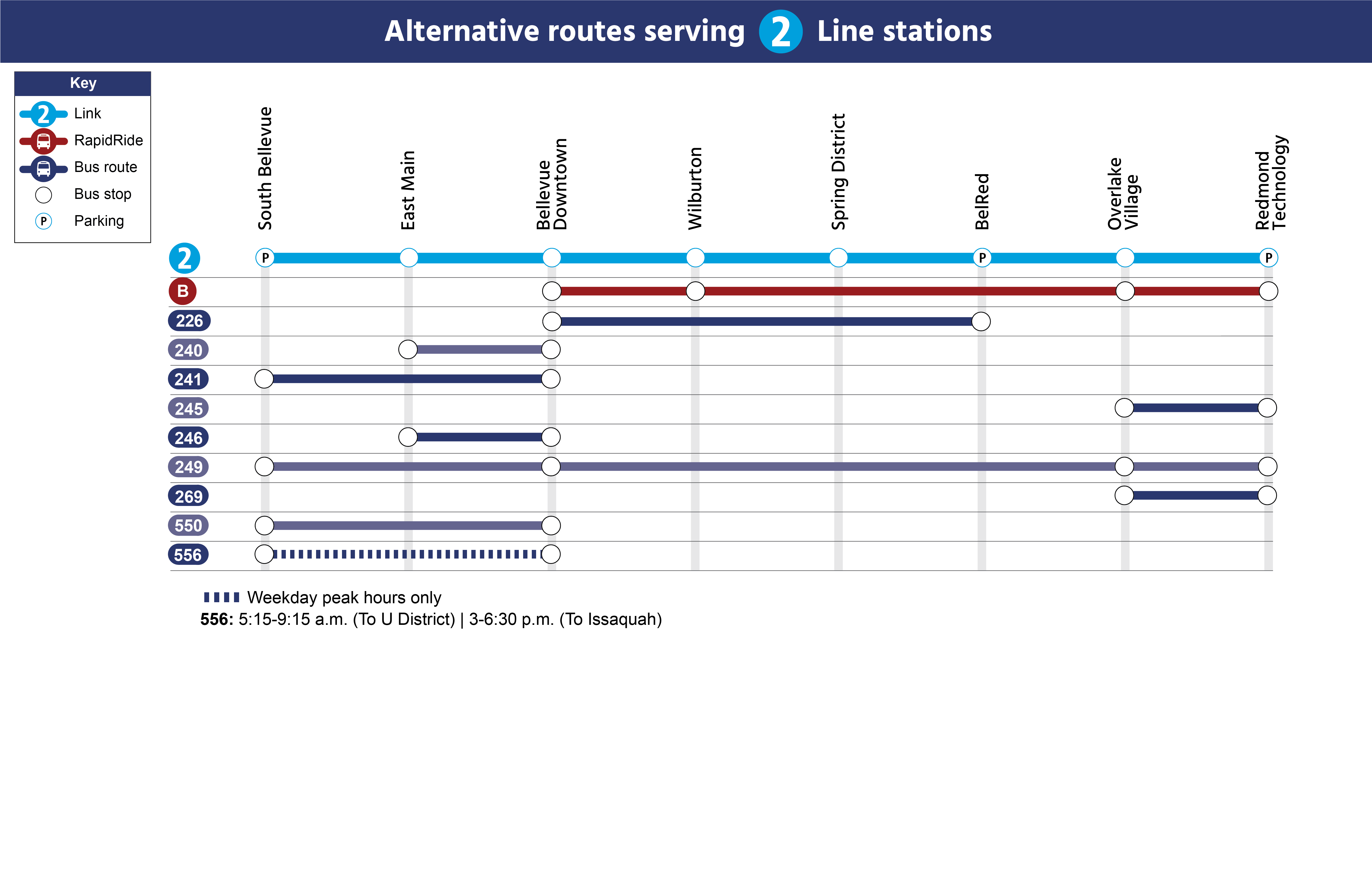 A chart showing available bus and street car lines to connect 2 Line Link stations. Passengers using screen readers, use trip planner to find alternate routes.