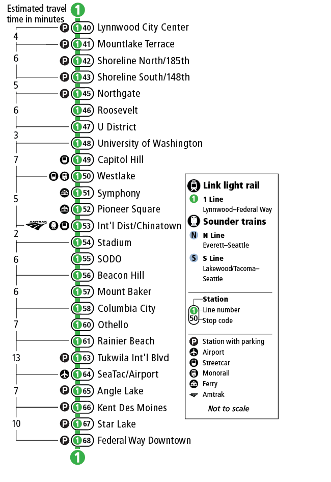 Map depicting all the 1 Line stops in order.