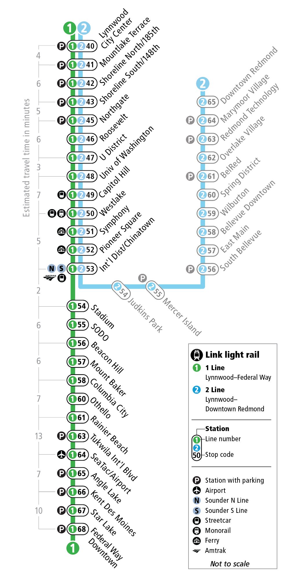 Map of all 1 Line stations in order. 