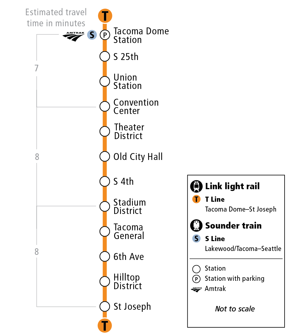 Map depicting stations on the T Line. Text supplies same information.