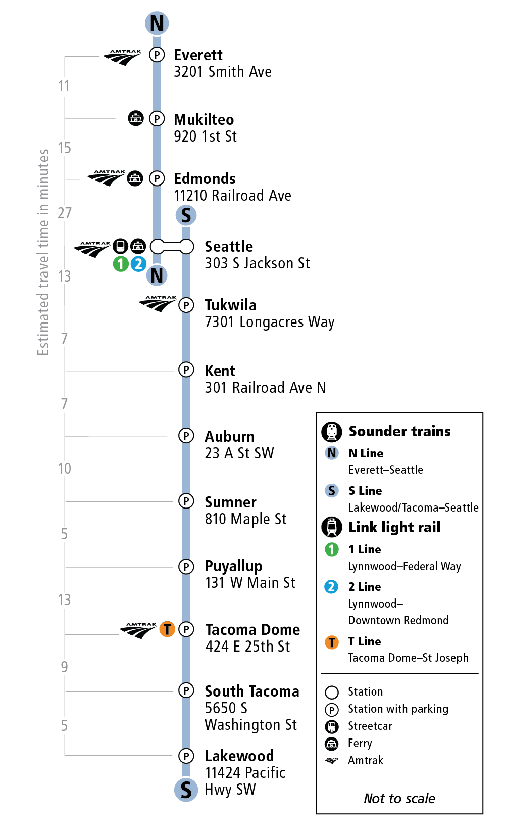 Map of Sounder lines