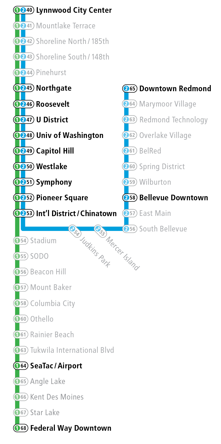 Image depicting the stations in the fare gate pilot. International District/Chinatown, Pioneer Square, Symphony, Westlake, Capitol Hill, University of Washington, U District, Roosevelt, and Northgate stations.  