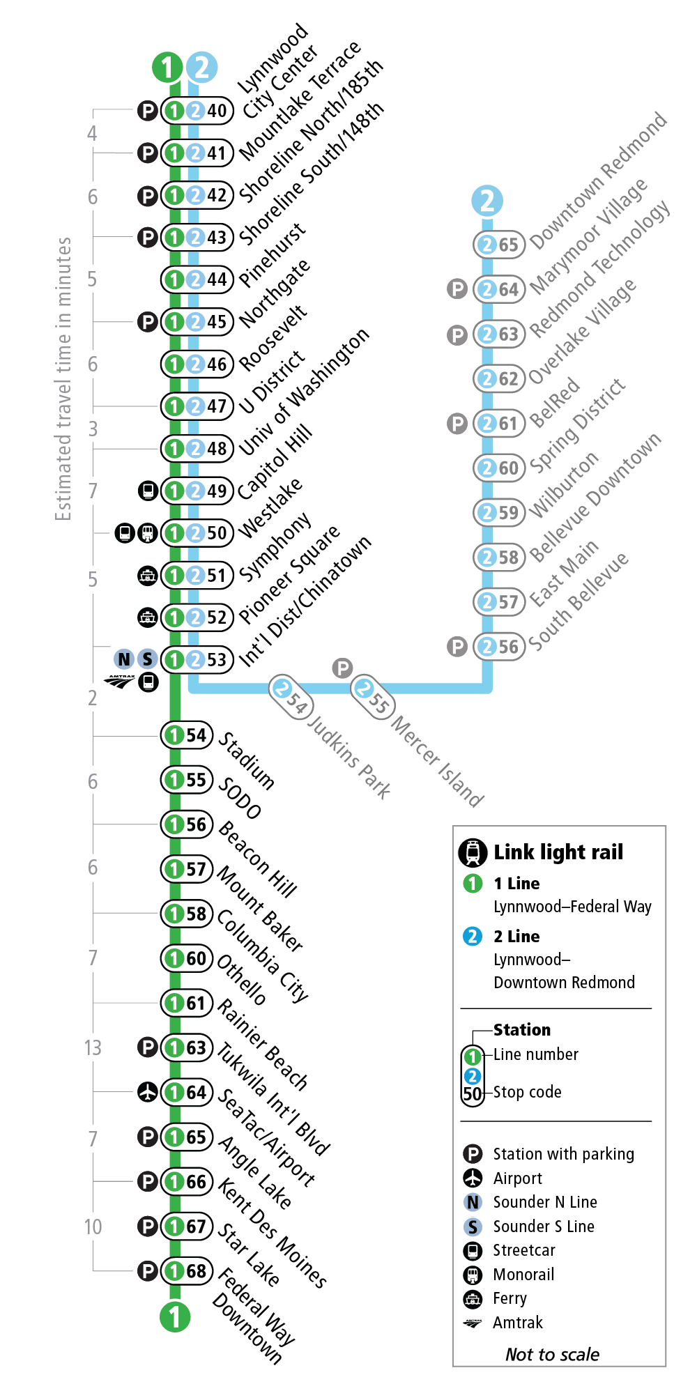Map of all 1 Line stations in order. 
