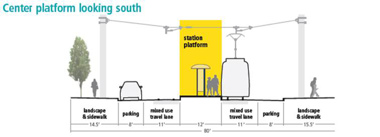 Illustrated graphic of a cross section of a typical roadway along the alignment with a center platform.