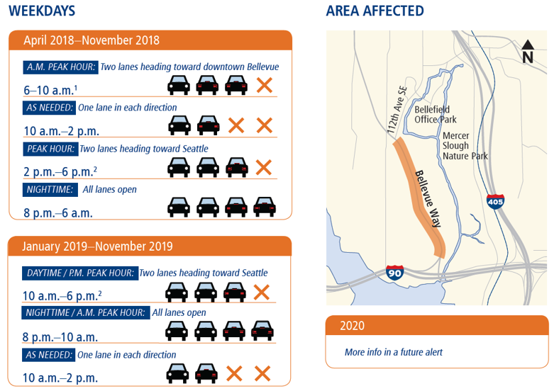 Information graphic showing lane configuration changes on Bellevue Way.