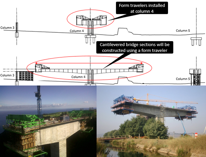 Top drawings illustrate form traveler setup and bottom images show examples of form travelers in use.