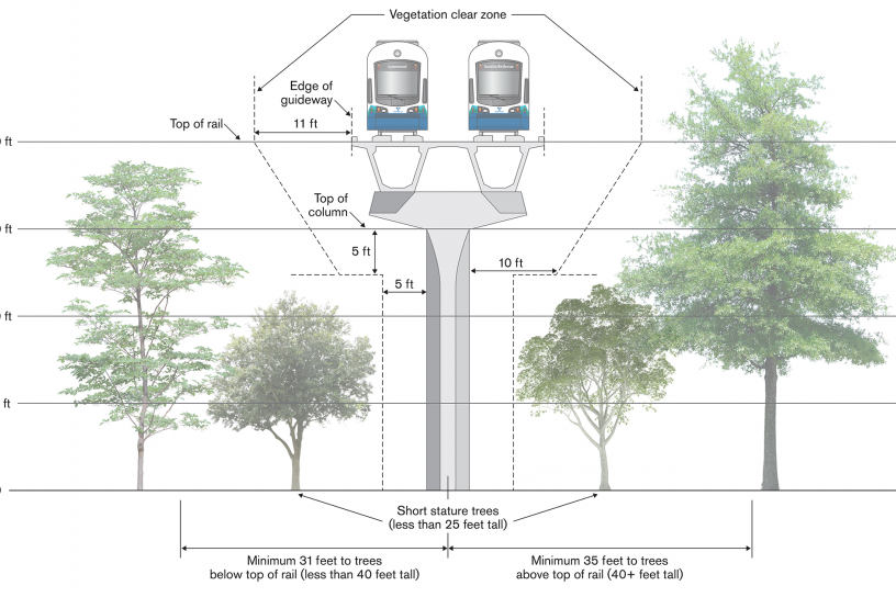 Diagram of vegetation planted next to elevated light rail