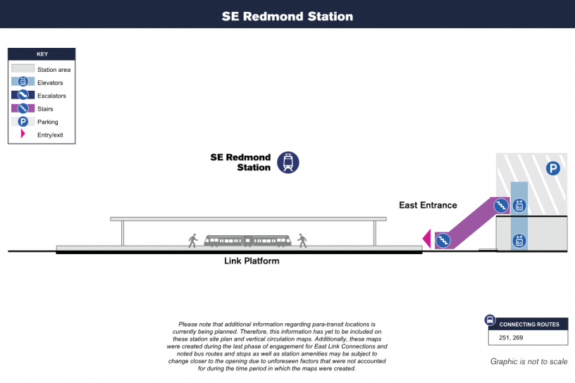 Vertical Circulation Map for Southeast Redmond Station