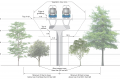 Diagram of vegetation planted next to elevated light rail