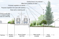 Diagram of vegetation planted next to surface level light rail