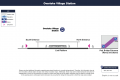 Vertical Circulation Map for Overlake Village Station