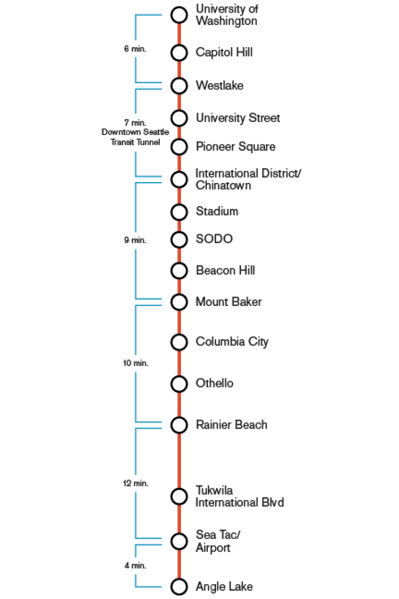 Link Map