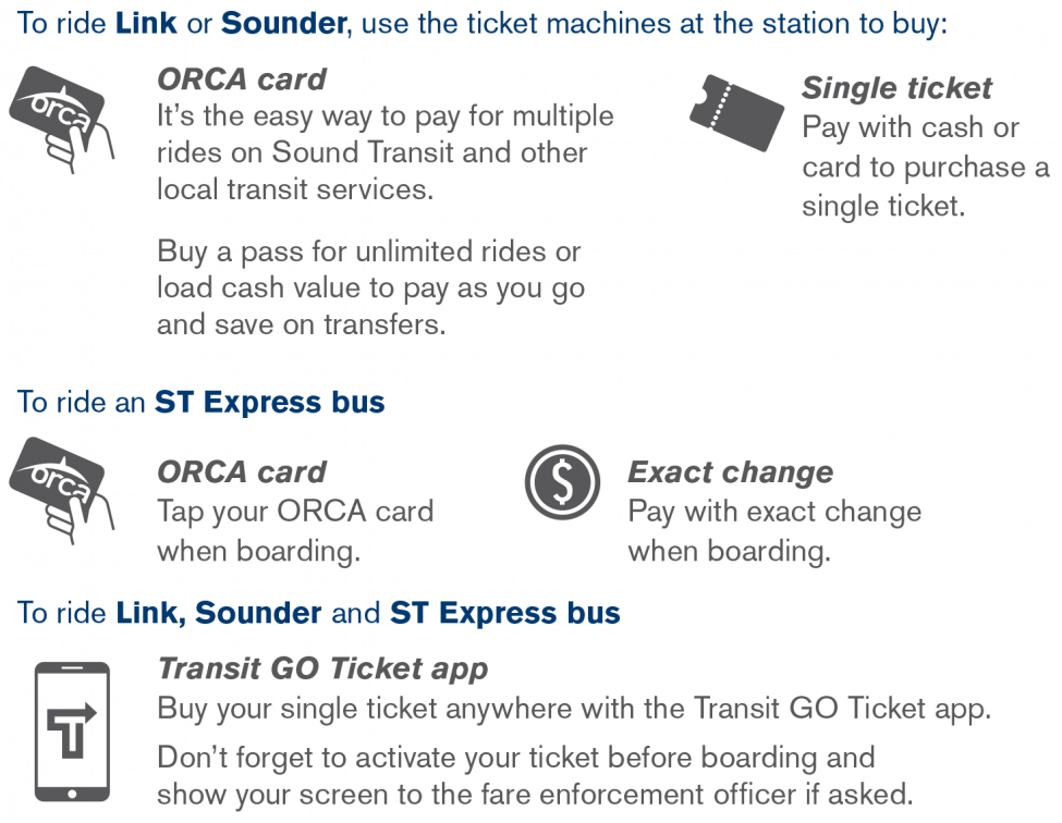 Graphic explaining how to tap your ORCA card on Link, Sounder, and ST Express buses
