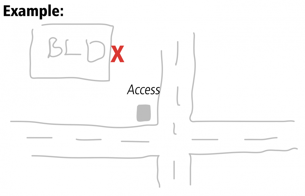 sketch showing a building location at a road intersection