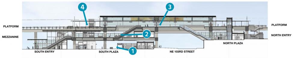 A side view drawing of Northgate Station.