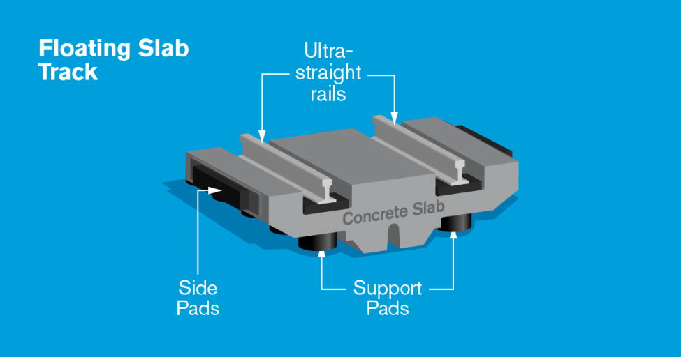 An illustration of the "floating slab" components which were custom engineered and manufactured. Each slab and rubber pad is unique based on its location in the tunnel. 