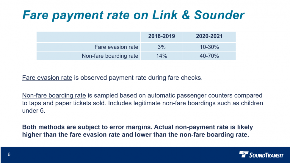 A slide showing fare evasion rates on Link and Sounder.