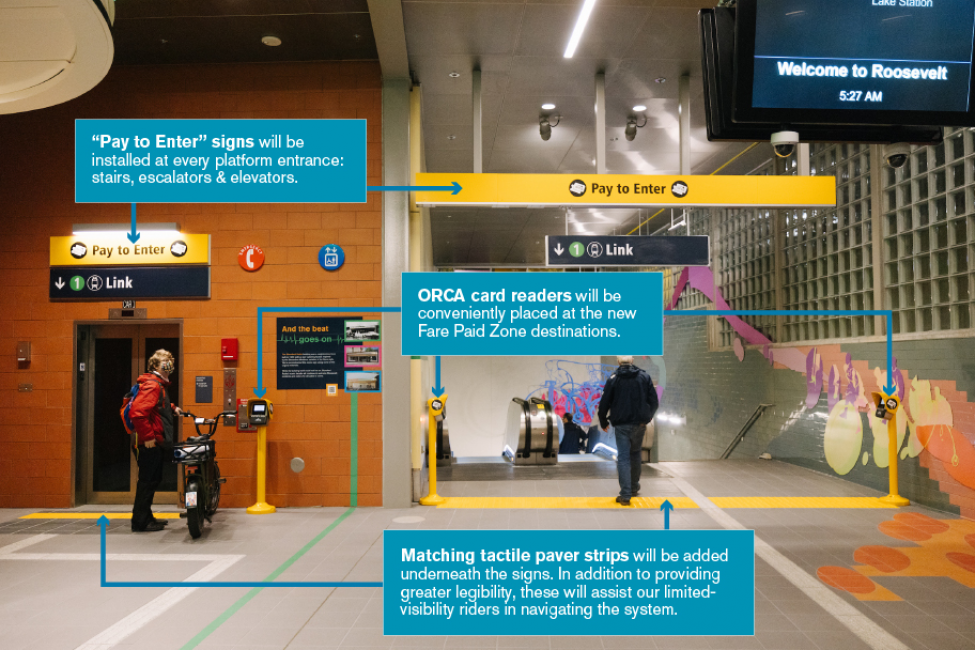 An picture of a Link station entrance highlighting the various signs and markings to show riders are entering a Fare Paid Zone where valid fare is required. 