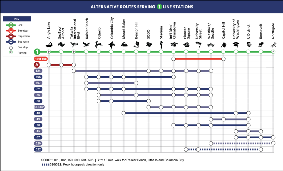 A table shows alternative service options on Friday, Nov. 11. 