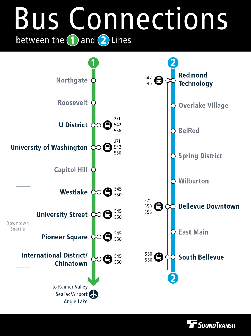 A map shows the bus routes that connect to the 1 Line and 2 Line. These include: the 271, 542 and 556 at U District and University of Washington Stations, the 545 and 550 at Westlake, University Street, Pioneer Square and International District/Chinatown Stations, the 550 and 556 at Bellevue Downtown and South Bellevue Stations and the 542 and 545 at Redmond Technology Station.