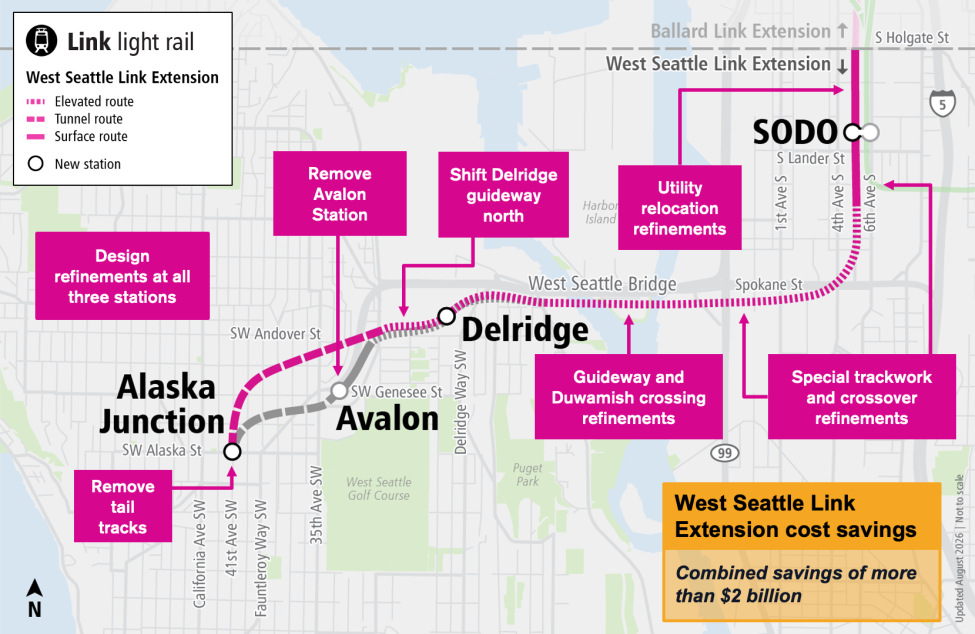 A graphic map shows $2 billion in project savings for the West Seattle Link Extension, including utility relocation refinements, shifting Delridge guideway north, and removing Avalon Station.